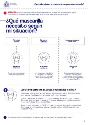 Guía para una compra responsable y consciente de las mascarillas