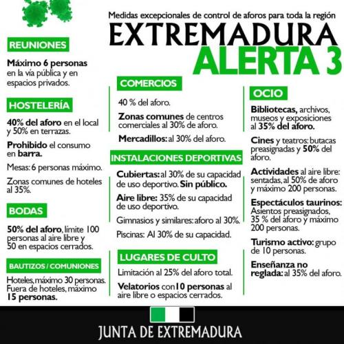 Acuerdo sobre medidas excepcionales del nivel de alerta 3 en toda la Comunidad Autónoma para frenar la pandemia de la Covid-19