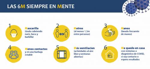 La Incidencia Acumulada por covid a los 14 días se sitúa en los 170,20 casos por 100.000 habitantes 